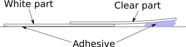 Diagram showing the clear part angled to press against the white part